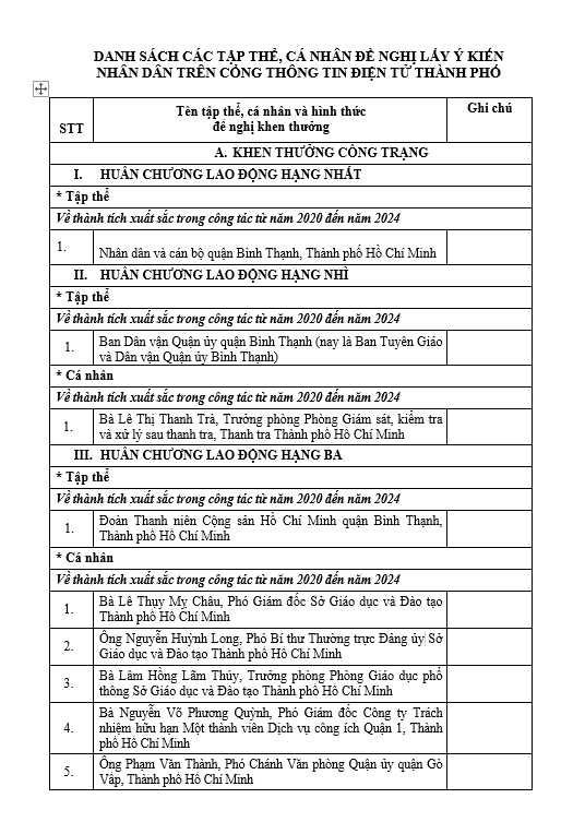Lấy ý kiến Nhân dân đối với các trường hợp đề nghị khen thưởng cấp Nhà nước (đợt 08 năm 2025)